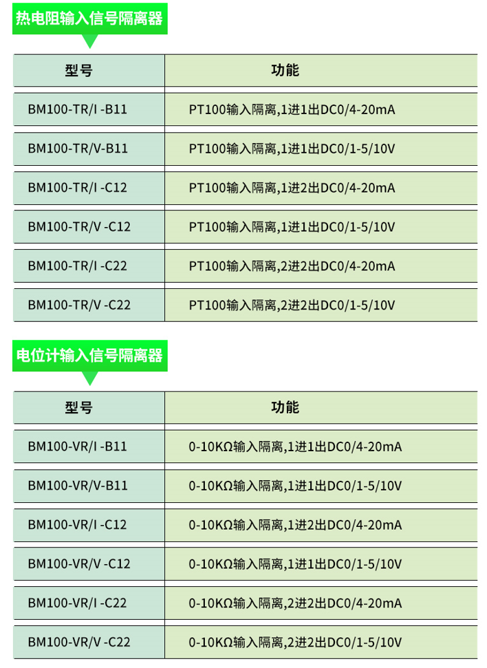 隔离栅