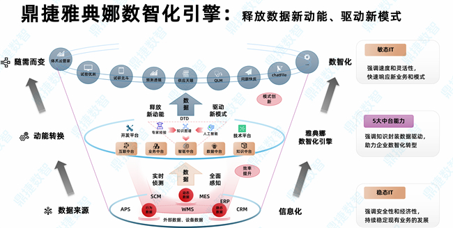 数据