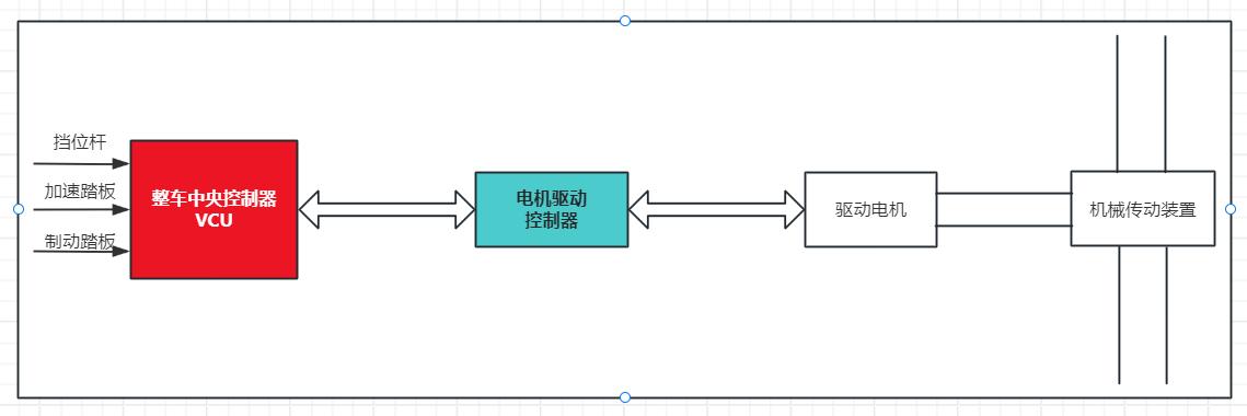 电机驱动控制器