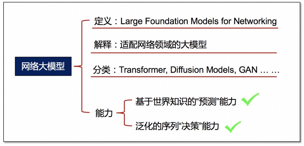 什么是網絡大模型技術