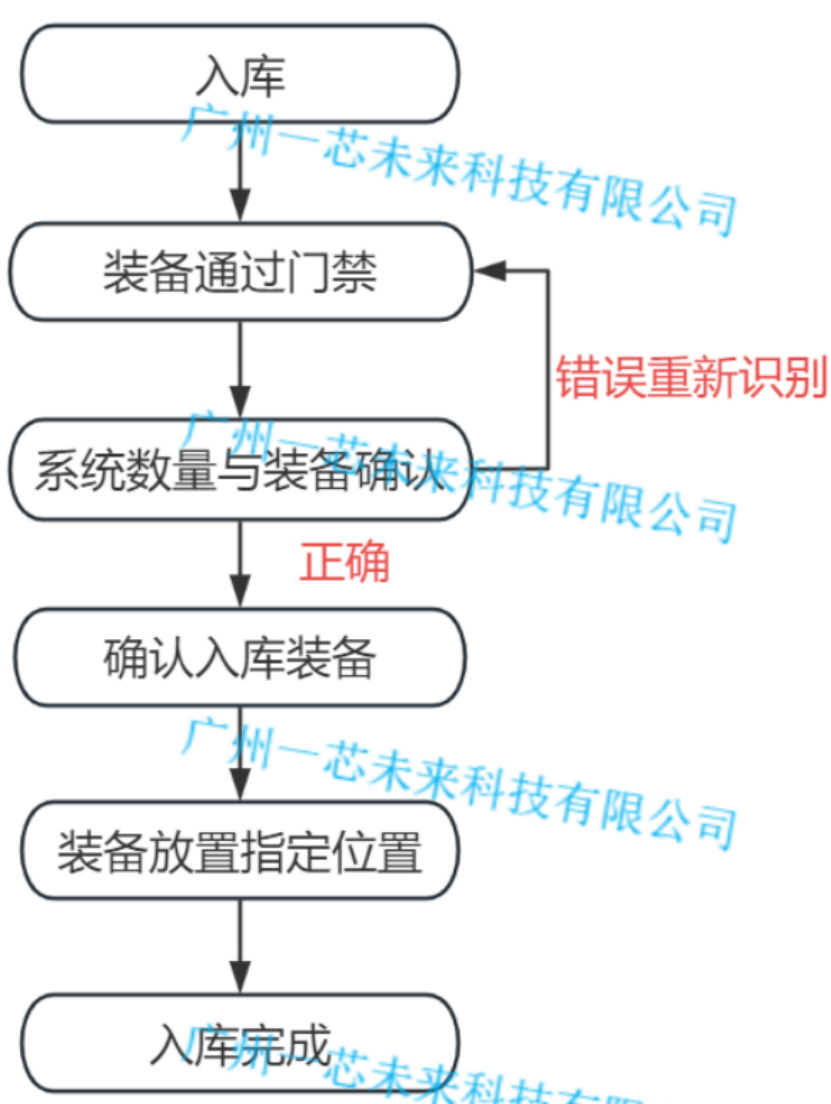 <b class='flag-5'>从</b><b class='flag-5'>理论到</b><b class='flag-5'>实践</b>：RFID技术在消防应急的应用潜力