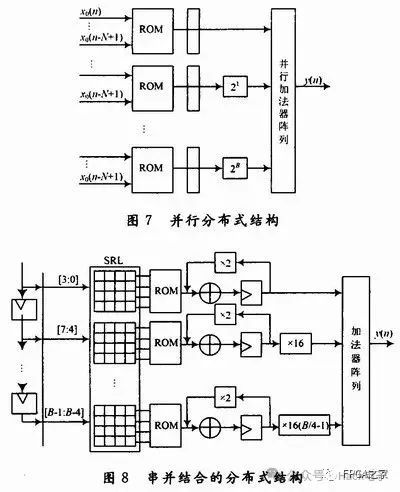 数字滤波器