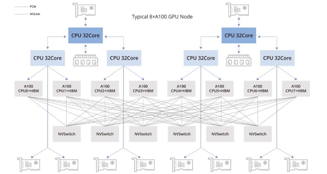 gpu