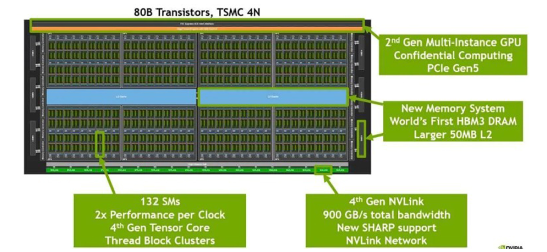 gpu