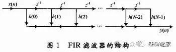 数字滤波器