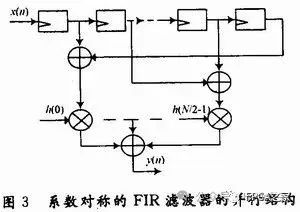 数字滤波器