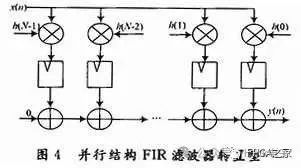 数字滤波器