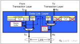 PCIE<b class='flag-5'>數(shù)據(jù)鏈路層</b>架構(gòu)解析