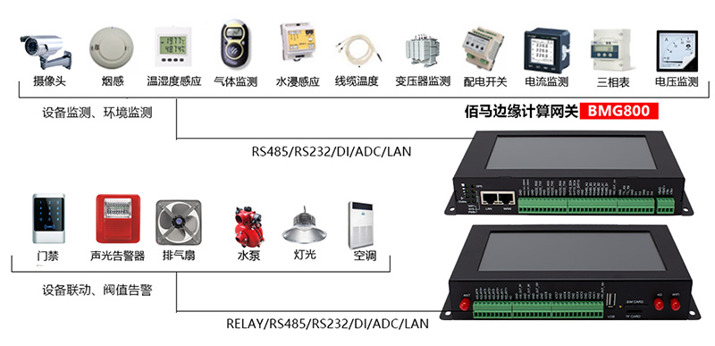 邊緣計算智能網關.jpg