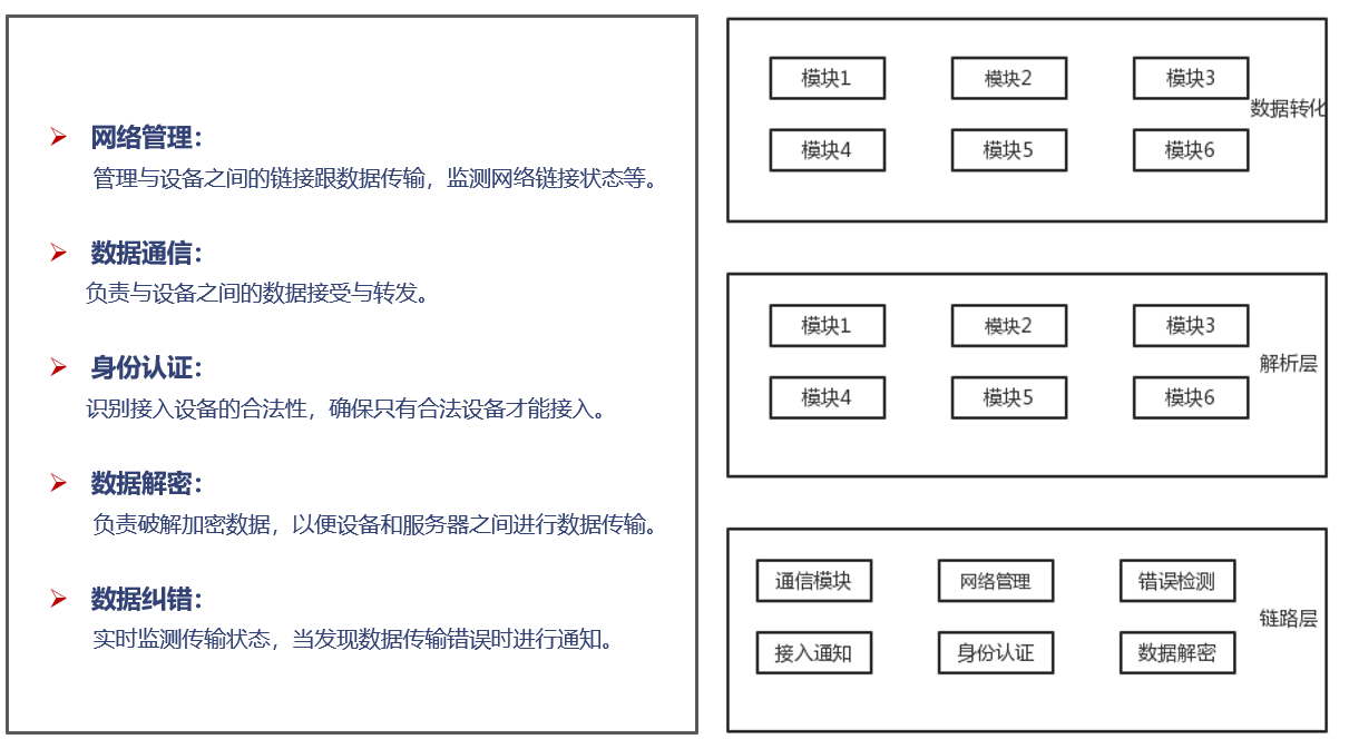 ALM智慧用電<b class='flag-5'>監(jiān)測(cè)</b><b class='flag-5'>系統(tǒng)</b> ：<b class='flag-5'>持續(xù)</b>創(chuàng)新升級(jí)，引領(lǐng)智慧用電未來(lái)