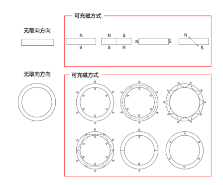 充磁机