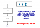 Python中<b class='flag-5'>多線程</b>和多進程的區別