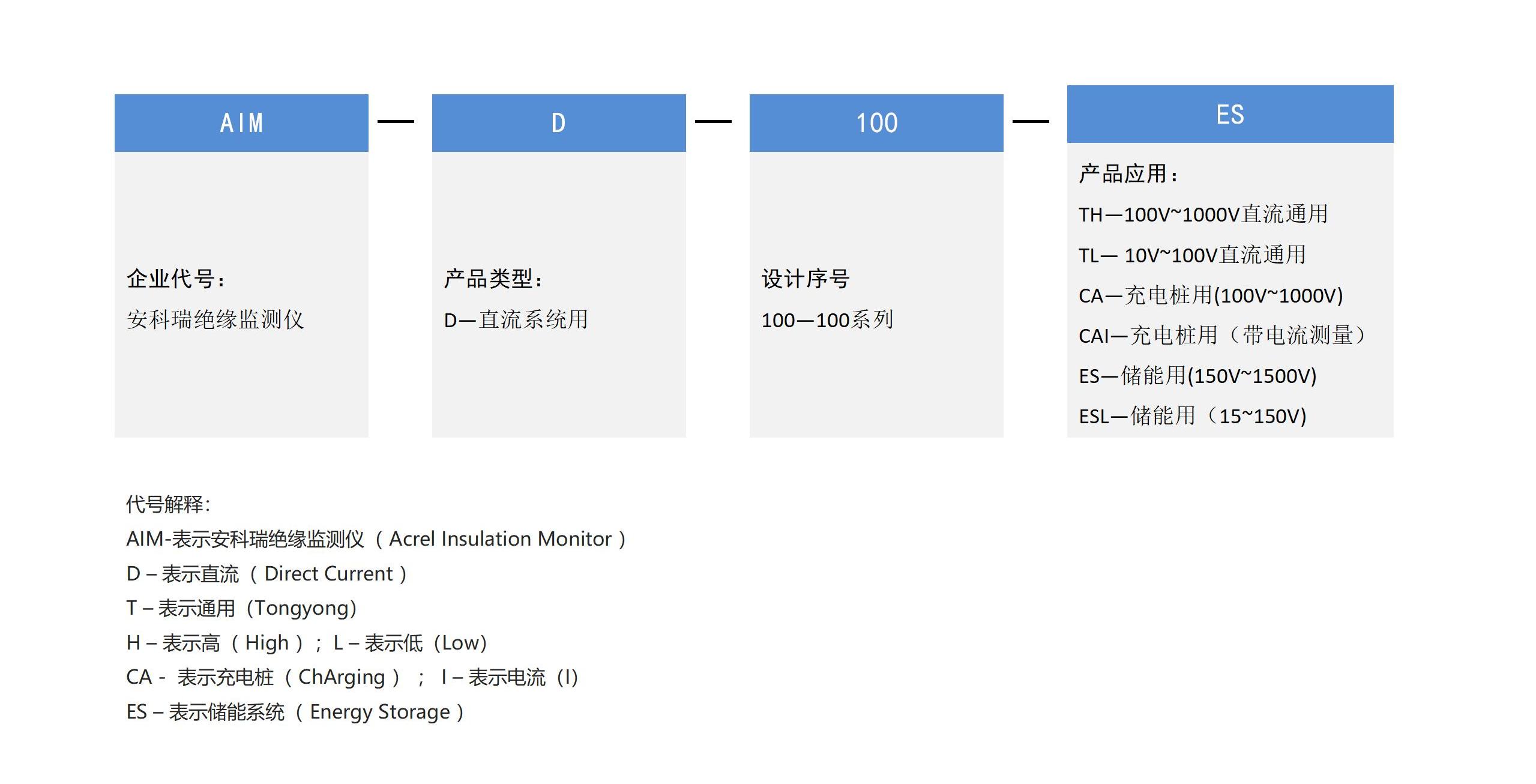 安科瑞<b class='flag-5'>直流</b>系統<b class='flag-5'>絕緣</b><b class='flag-5'>監測儀</b>在光伏、<b class='flag-5'>充電</b><b class='flag-5'>樁</b>、<b class='flag-5'>直流</b>屏和儲能的應用