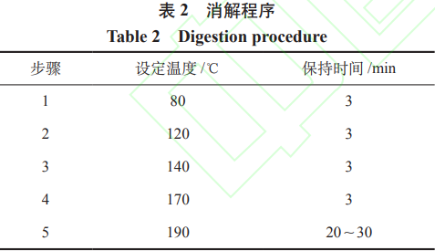 质谱法