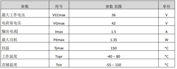 三相无刷电机