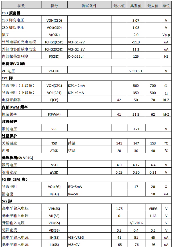 三相无刷电机