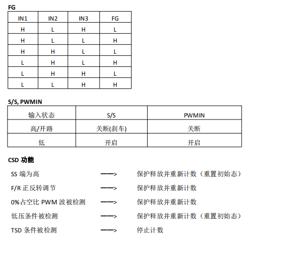 三相无刷电机