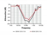 伍爾特電子USB Type-C產(chǎn)品方案