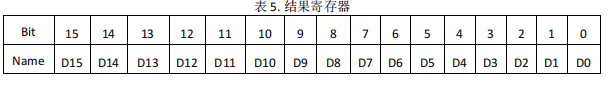 内置基准