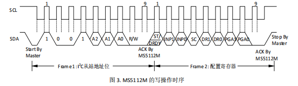 内置基准