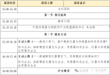 面向1.8<b class='flag-5'>萬(wàn)億</b><b class='flag-5'>市場(chǎng)</b> “傳感器與精密儀器協(xié)同發(fā)展沙龍”即將舉辦