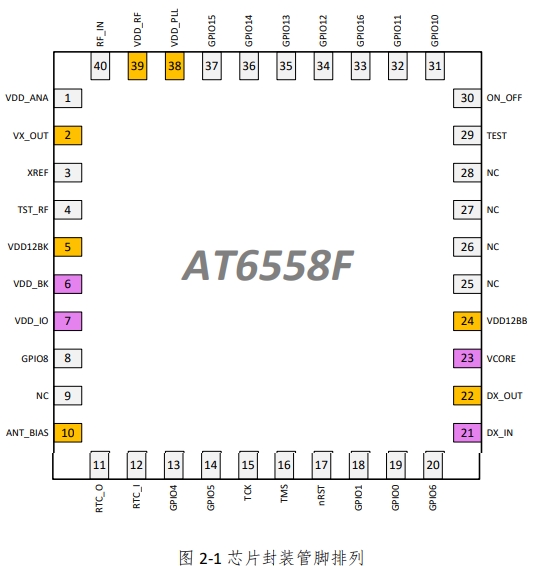 AT6558F：BDS/GNSS多模<b class='flag-5'>衛星</b><b class='flag-5'>導航</b>接收機SOC單<b class='flag-5'>芯片</b>應用選型