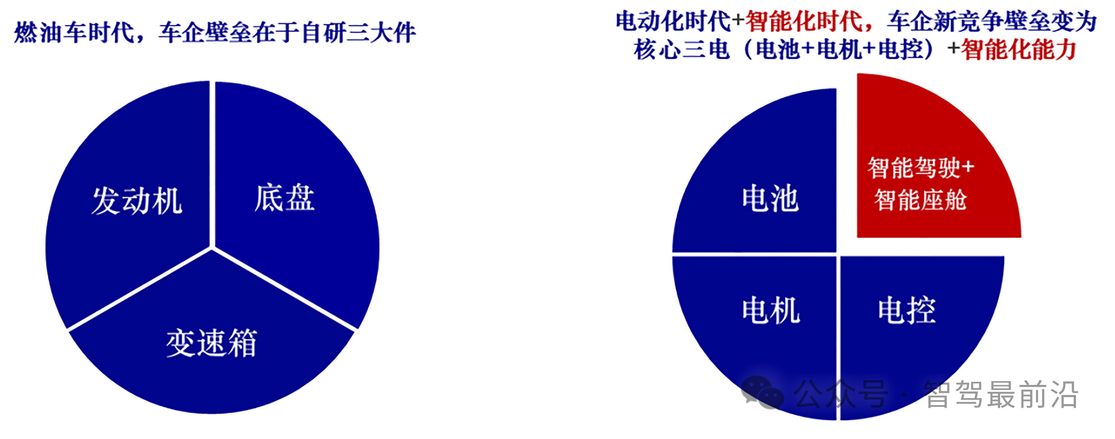 端到端讓智駕強者愈<b class='flag-5'>強</b><b class='flag-5'>時代</b>來臨？