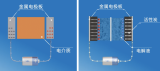 為什么被稱為超級電容？超級電容怎么用？