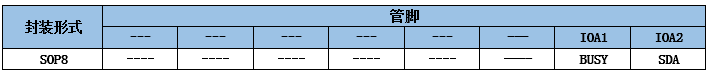 NV080D<b class='flag-5'>高品質</b>otp<b class='flag-5'>語音</b><b class='flag-5'>芯片</b>：讓足浴桶（盆）更智能的<b class='flag-5'>IC</b>