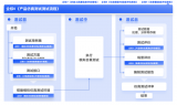 智能網聯(lián)汽車仿真測試標準體系研究