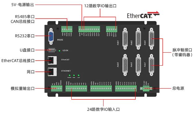 脈沖<b class='flag-5'>全</b><b class='flag-5'>閉環</b><b class='flag-5'>EtherCAT</b><b class='flag-5'>運動</b><b class='flag-5'>控制器</b>的固件升級