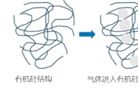 燈具揮發(fā)性有機(jī)化合物（VOC）鑒定