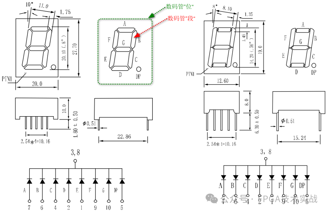 基于<b class='flag-5'>FPGA</b><b class='flag-5'>實現(xiàn)</b>數(shù)碼管<b class='flag-5'>顯示</b>