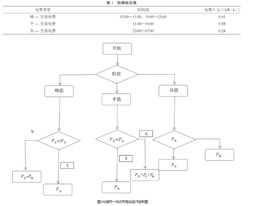 电表