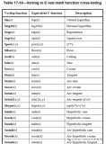 verilog系統(tǒng)函數(shù)做數(shù)學(xué)運算