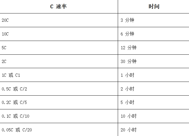 电池放电