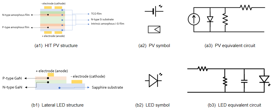 電感在光伏中的功率轉(zhuǎn)換及應(yīng)用（上）