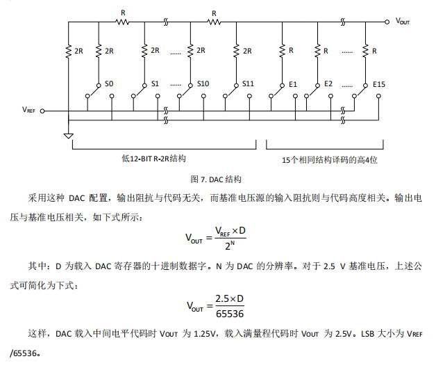 数模转换器