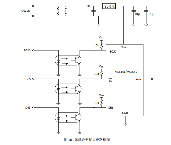 数模转换器