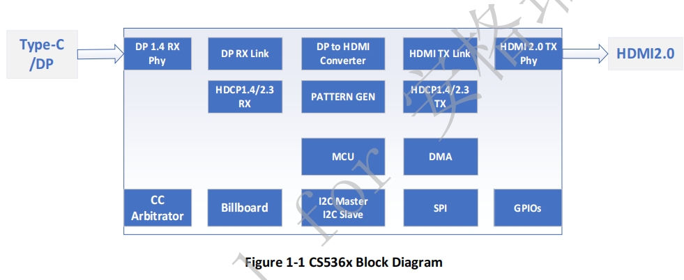 CS5366，typec转<b class='flag-5'>HDMI</b>，4K60Hz多<b class='flag-5'>功能</b>拓展<b class='flag-5'>坞</b>方案