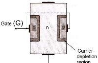 N通道和P通道場效應<b class='flag-5'>晶體管</b>(FET)之間的區別是什么?