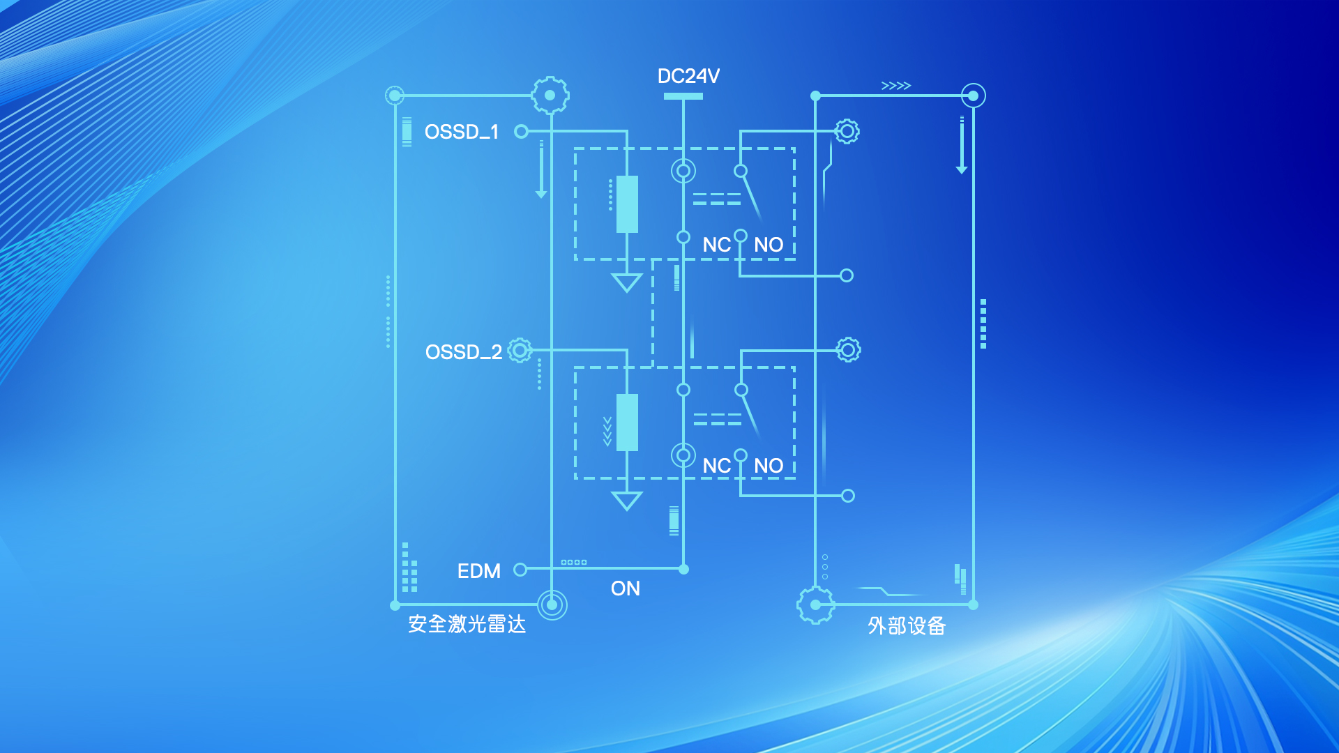 產品介紹  滿足功能<b class='flag-5'>安全</b>認證要求：SIL 2<b class='flag-5'>安全</b>防護型<b class='flag-5'>激光雷達</b><b class='flag-5'>GS1-5</b>