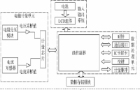 晶振在“智能三表”中的应用