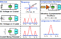 石英晶体谐振器和振荡器 频率控制和定时应用教程(之五）