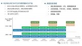 國民技術N32H47/8系列MCU連續(xù)獲得三項行業(yè)獎