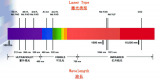 <b class='flag-5'>激光</b>鉆孔<b class='flag-5'>技術(shù)</b>在<b class='flag-5'>PCB</b><b class='flag-5'>行業(yè)</b>的應用