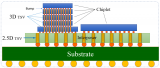 一文理解2.5D和3D封裝技術