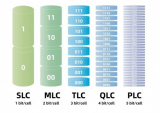 一文看懂<b class='flag-5'>NAND</b>、DDR、LPDDR、eMMC幾種<b class='flag-5'>存儲器</b>的區別