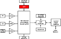 3A、快速<b class='flag-5'>瞬態(tài)</b><b class='flag-5'>響應(yīng)</b>、低噪聲 、LDO 穩(wěn)壓器-CBM1764