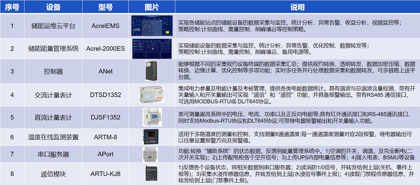 新能源